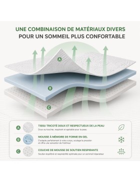 Surmatelas Mémoire de Forme – Mousse Confort Respirante et Soutien Ergonomique – Fixation Antidérapante Élastique