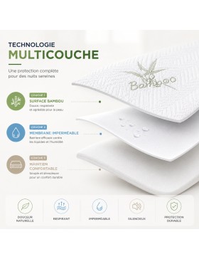 Waterdichte en ademende matrasbeschermer van bamboe – rekbaar hoeslaken tot 35 cm